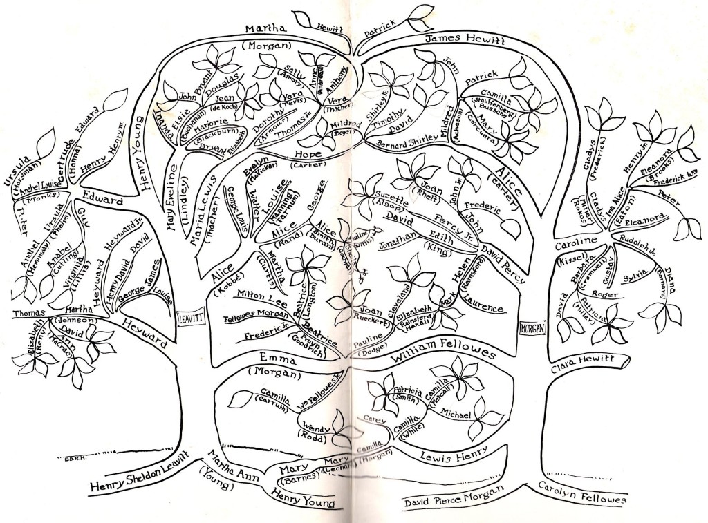 Morgan-Leavitt-Family Tree